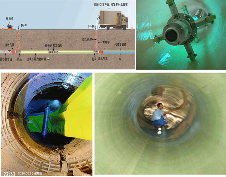 沿滩UV-CIPP内衬修复