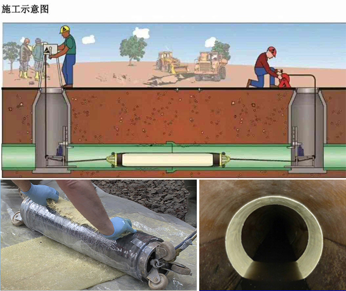 沿滩管道局部点状修复